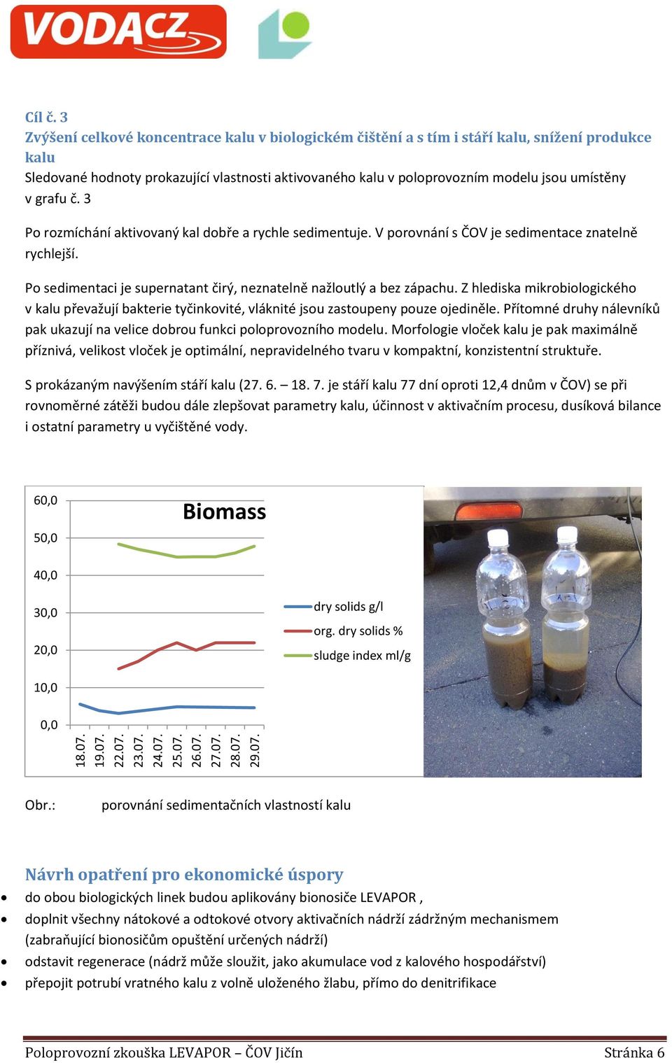 grafu č. 3 Po rozmíchání aktivovaný kal dobře a rychle sedimentuje. V porovnání s ČOV je sedimentace znatelně rychlejší. Po sedimentaci je supernatant čirý, neznatelně nažloutlý a bez zápachu.