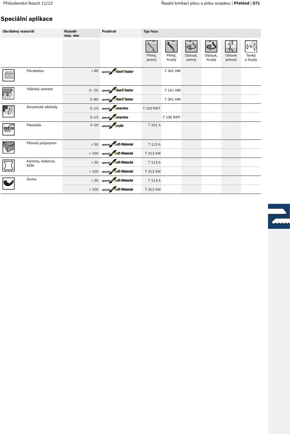 < 80 T 34 HM Vláknitý cement 5 50 T 4 HM 5 80 T 34 HM Keramické obklady 5 0 T 50 RIFF 5 5 T 30 RIFF Plexisklo 2 20 T