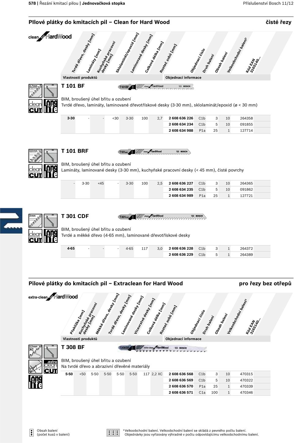 2 608 636 226 Cb 3 0 264358 2 608 634 234 Cb 5 0 09855 2 608 634 988 Pa 25 2774 T 0 BRF BIM, broušený úhel břitu a ozubení Lamináty, laminované desky (3-30 mm), kuchyňské pracovní desky (< 45 mm),