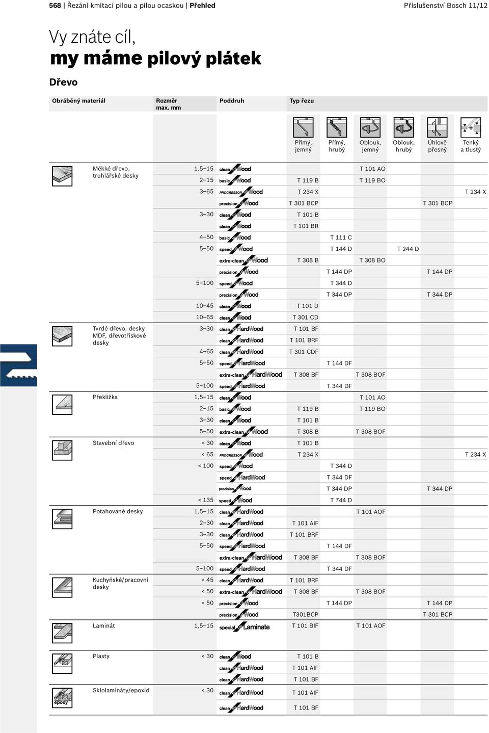 3 30 T 0 B T 0 BR 4 50 T C 5 50 T 44 D T 244 D T 308 B T 308 BO T 44 DP T 44 DP 5 00 T 344 D T 344 DP T 344 DP 0 45 T 0 D 0 65 T 30 CD Tvrdé dřevo, desky MDF, dřevotřískové desky 3 30 T 0 BF T 0 BRF