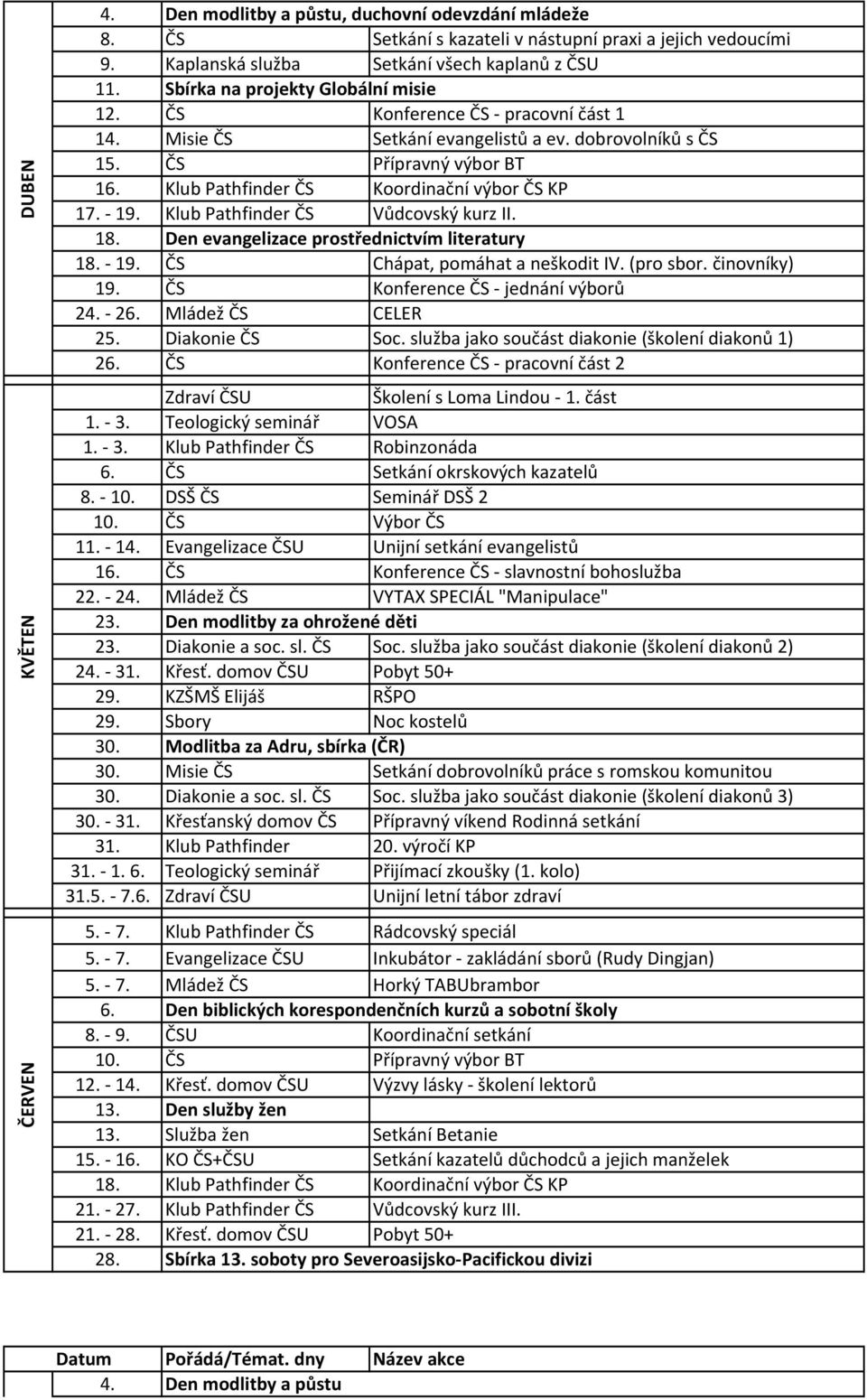 Klub Pathfinder ČS Koordinační výbor ČS KP 17. - 19. Klub Pathfinder ČS Vůdcovský kurz II. 18. Den evangelizace prostřednictvím literatury 18. - 19. ČS Chápat, pomáhat a neškodit IV. (pro sbor.