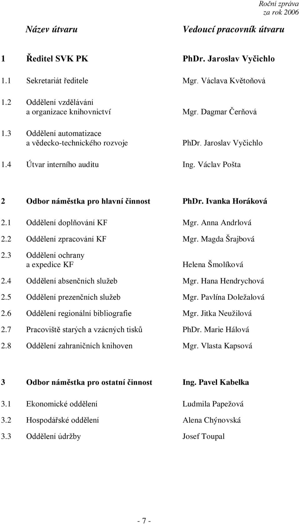 Ivanka Horáková 2.1 Oddělení doplňování KF Mgr. Anna Andrlová 2.2 Oddělení zpracování KF Mgr. Magda Šrajbová 2.3 Oddělení ochrany a expedice KF Helena Šmolíková 2.4 Oddělení absenčních služeb Mgr.