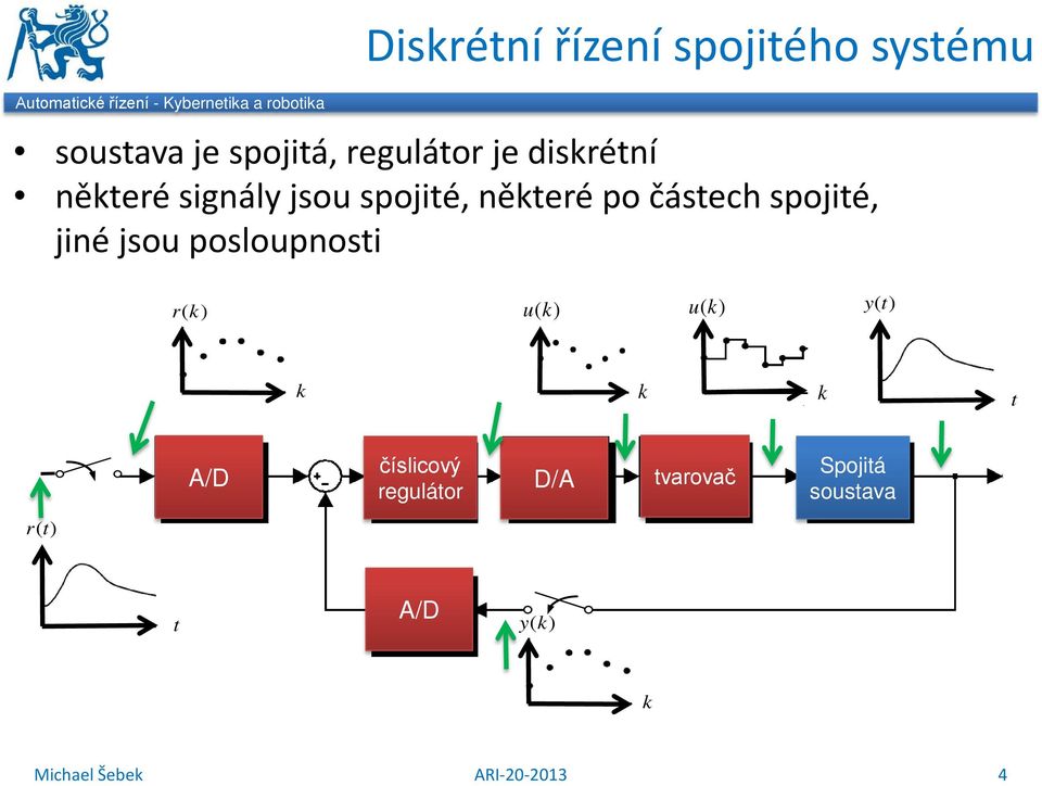 částech spojité, jiné jsou posloupnosti r ( ) u ( ) u ( ) yt ()