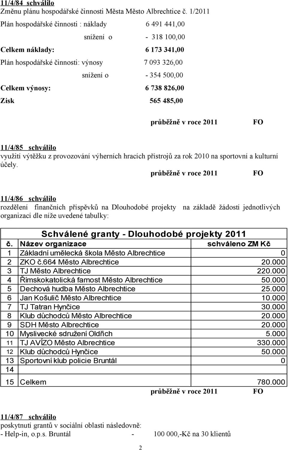 826,00 Zisk 565 485,00 průběžně v roce 2011 11/4/85 schválilo využití výtěžku z provozování výherních hracích přístrojů za rok 2010 na sportovní a kulturní účely.