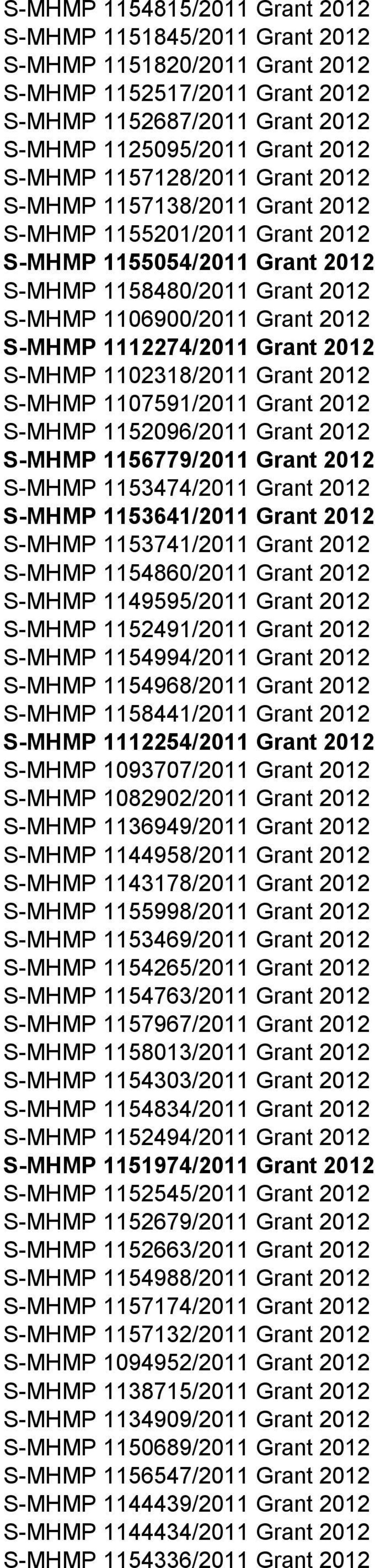 1107591/011 Grant 01 S-MHMP 115096/011 Grant 01 S-MHMP 1156779/011 Grant 01 S-MHMP 1153474/011 Grant 01 S-MHMP 1153641/011 Grant 01 S-MHMP 1153741/011 Grant 01 S-MHMP 1154860/011 Grant 01 S-MHMP