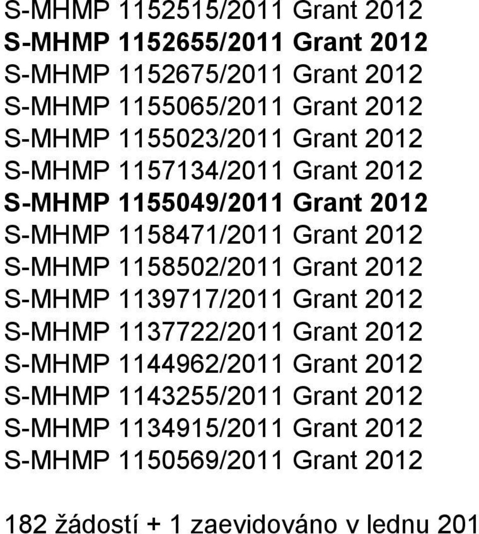 S-MHMP 115850/011 Grant 01 S-MHMP 1139717/011 Grant 01 S-MHMP 11377/011 Grant 01 S-MHMP 114496/011 Grant 01