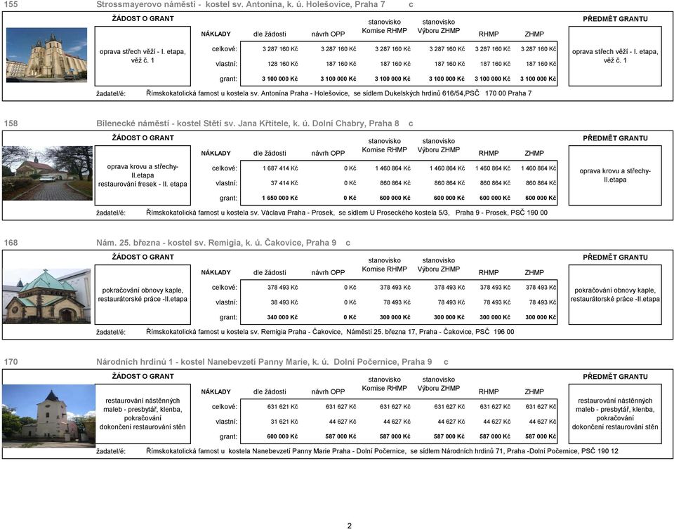 1000 Kč 3 1000 Kč 3 1000 Kč oprava střech věží - I. etapa, věž č. 1 Římskokatolická farnost u kostela sv.