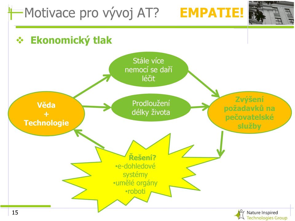 + Technologie Prodloužení délky života Zvýšení