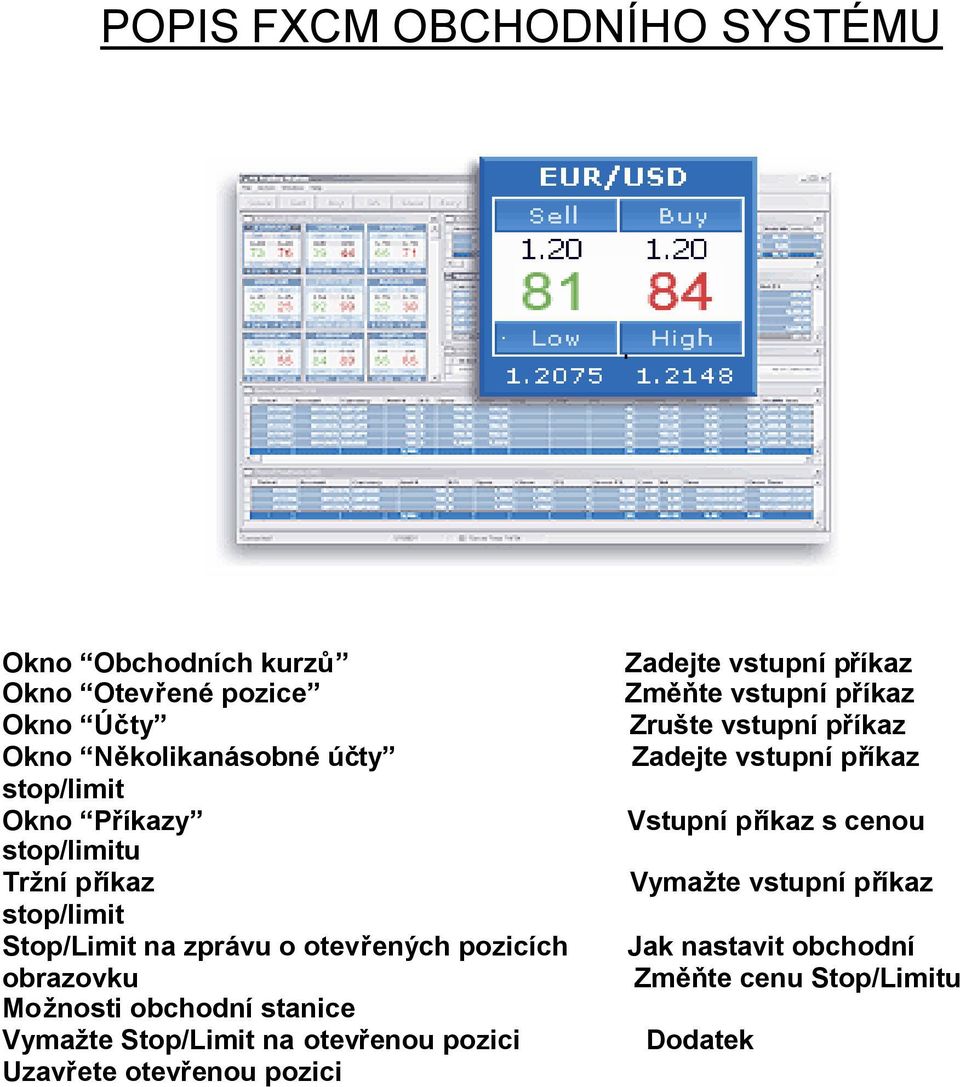 Vymažte Stop/Limit na otevř enou pozici Uzavř ete otevř enou pozici Zadejte vstupní př íkaz Změňte vstupní př íkaz Zrušte