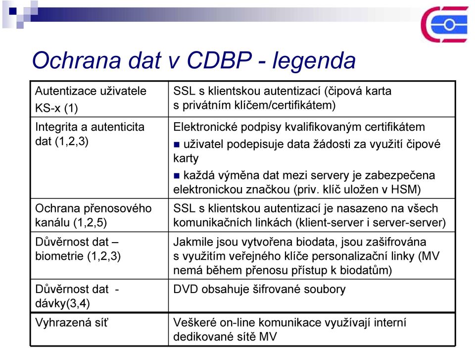 dat mezi servery je zabezpečena elektronickou značkou (priv.