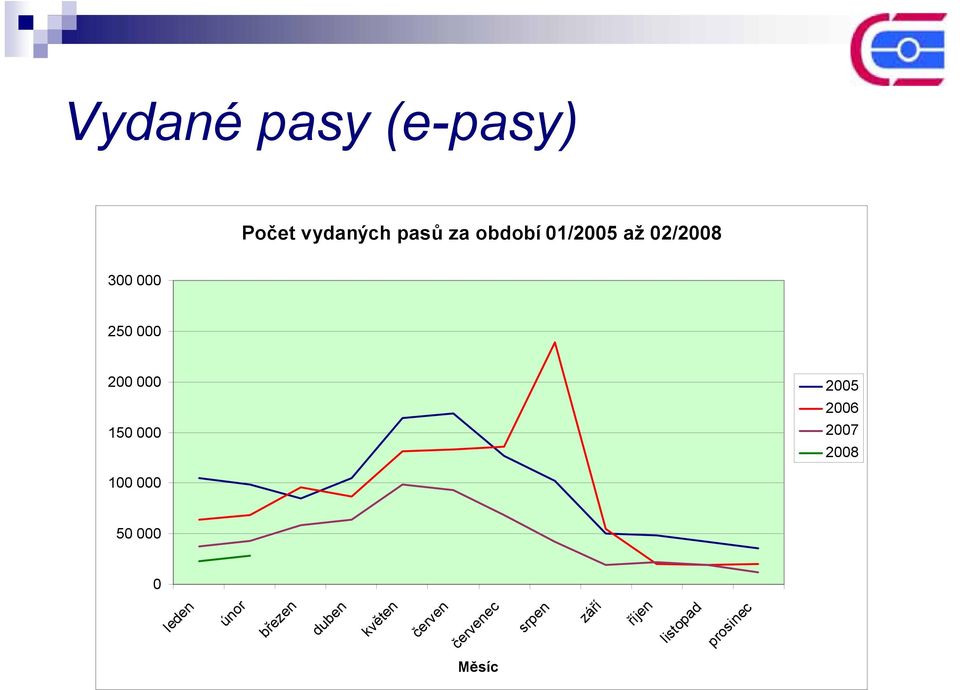 000 50 000 0 leden únor březen duben květen červen