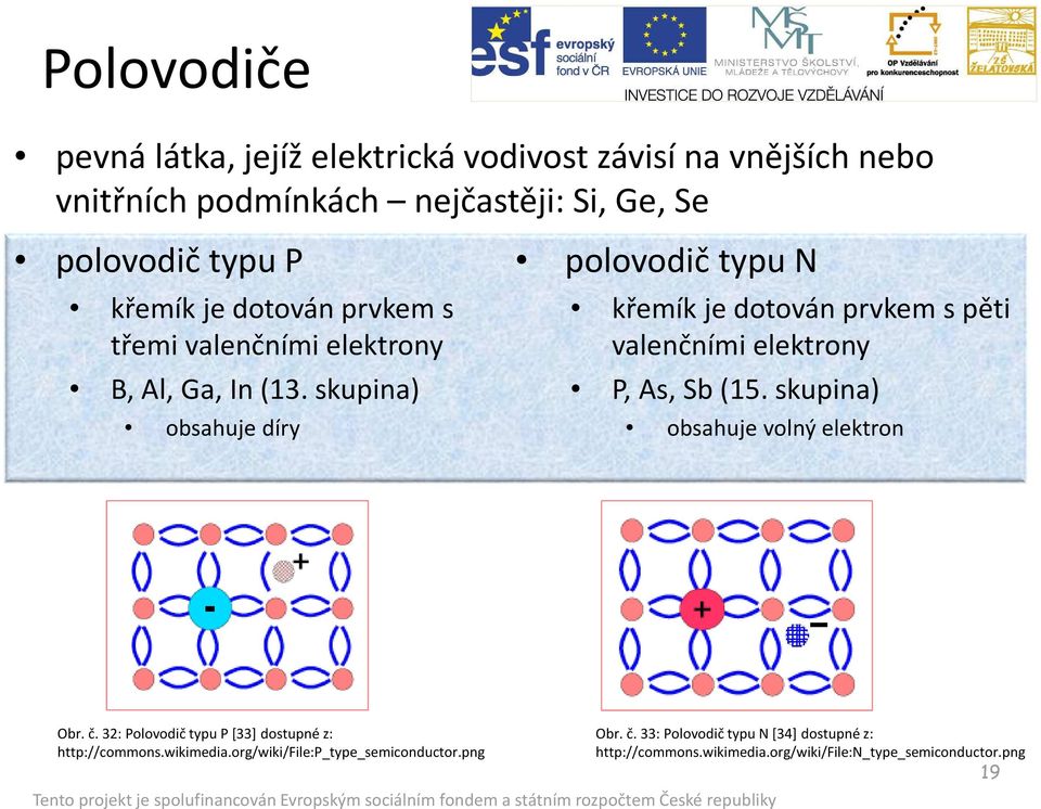 skupina) obsahuje díry polovodič typu N křemík je dotován prvkem s pěti valenčními elektrony P, As, Sb (15.