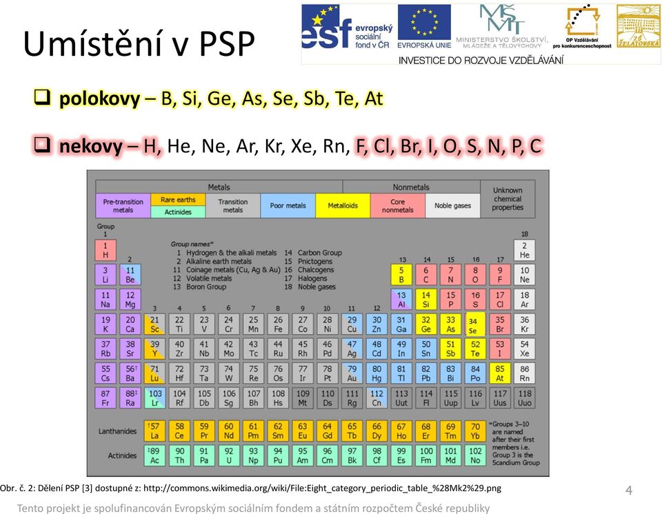 Obr. č. 2: Dělení PSP [3] dostupné z: http://commons.