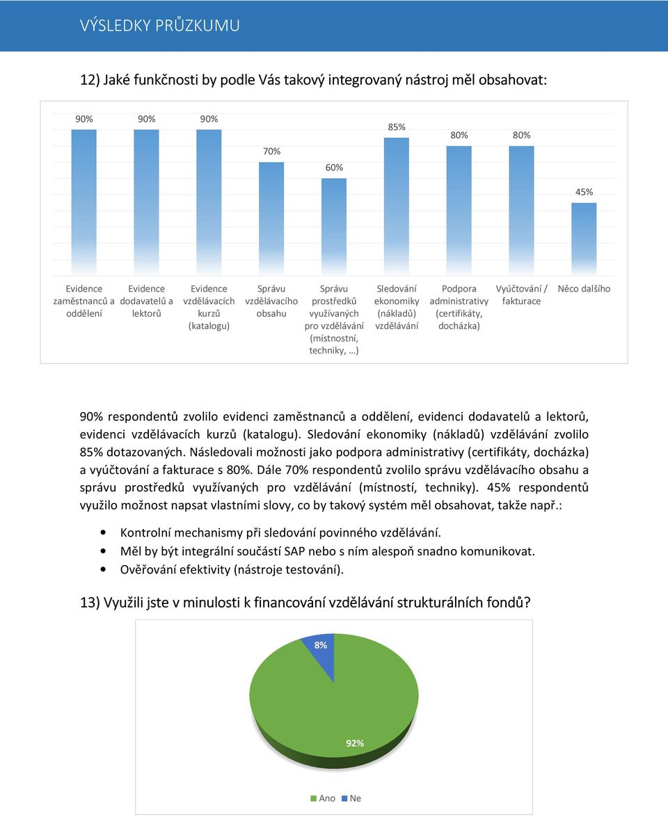 docházka) Vyúčtování / fakturace Něco dalšího 90% respondentů zvolilo evidenci zaměstnanců a oddělení, evidenci dodavatelů a lektorů, evidenci vzdělávacích kurzů (katalogu).