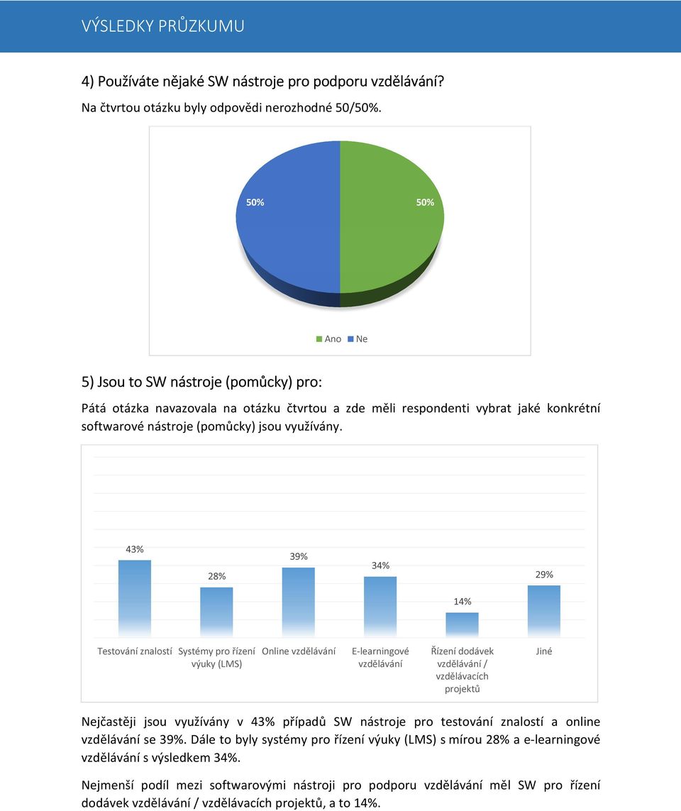 43% 28% 39% 34% 29% 14% Testování znalostí Systémy pro řízení výuky (LMS) Online vzdělávání E-learningové vzdělávání Řízení dodávek vzdělávání / vzdělávacích projektů Jiné Nejčastěji jsou využívány v