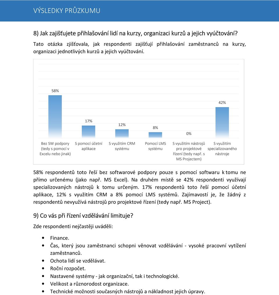 58% 42% 17% 12% 8% 0% Bez SW podpory (tedy s pomocí v Excelu nebo jinak) S pomocí účetní aplikace S využitím CRM systému Pomocí LMS systému S využitím nástrojů pro projektové řízení (tedy např.