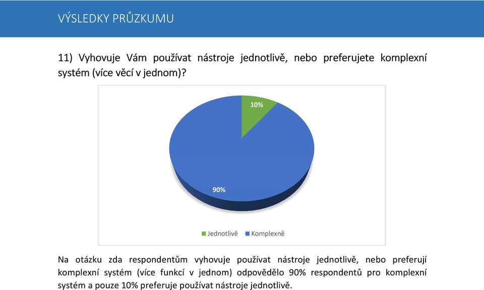 10% 90% Jednotlivě Komplexně Na otázku zda respondentům vyhovuje používat nástroje