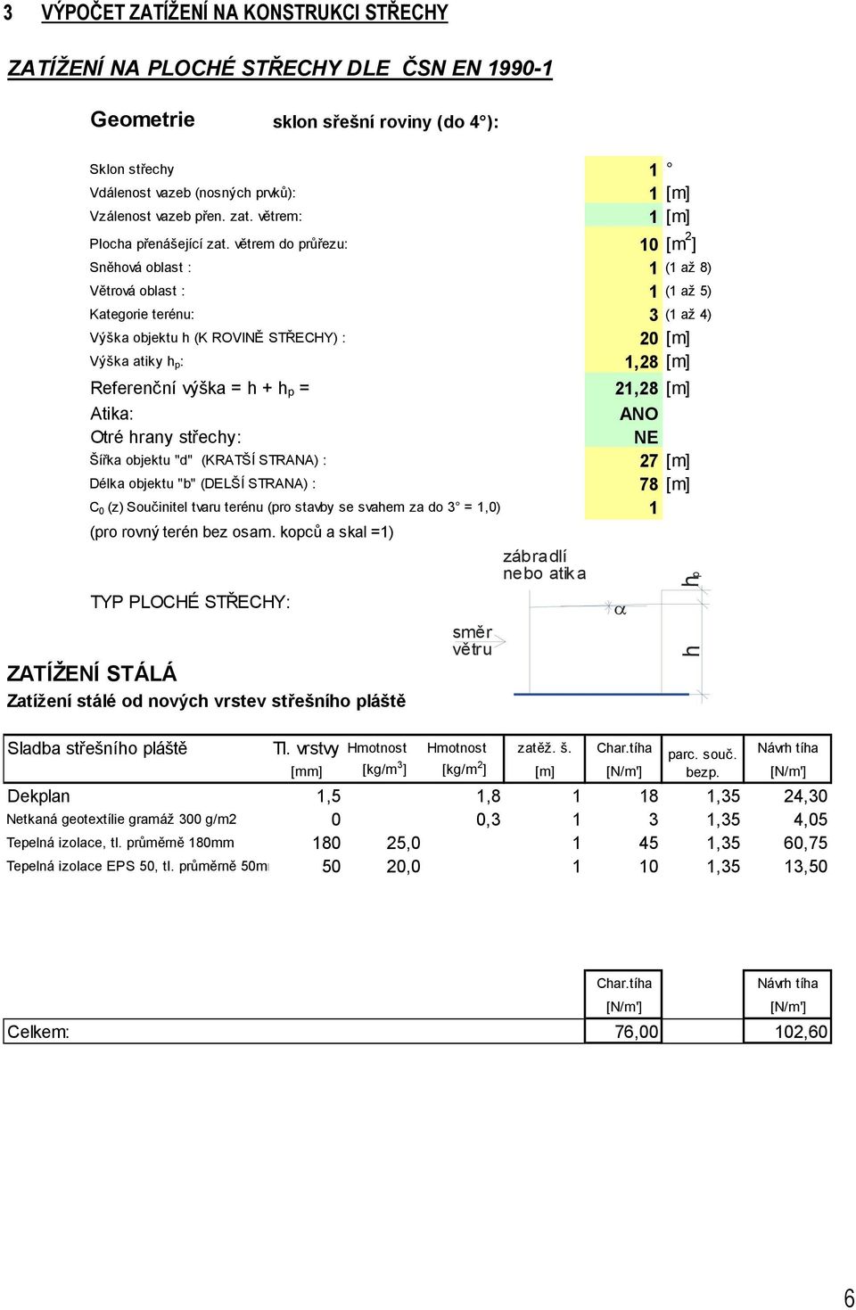 větrem do průřezu: 10 [m 2 ] Sněhová oblast : 1 (1 až 8) Větrová oblast : 1 (1 až 5) Kategorie terénu: 3 (1 až 4) Výška objektu h (K ROVINĚ STŘECHY) : Výška atiky h p : Referenční výška = h + h p =