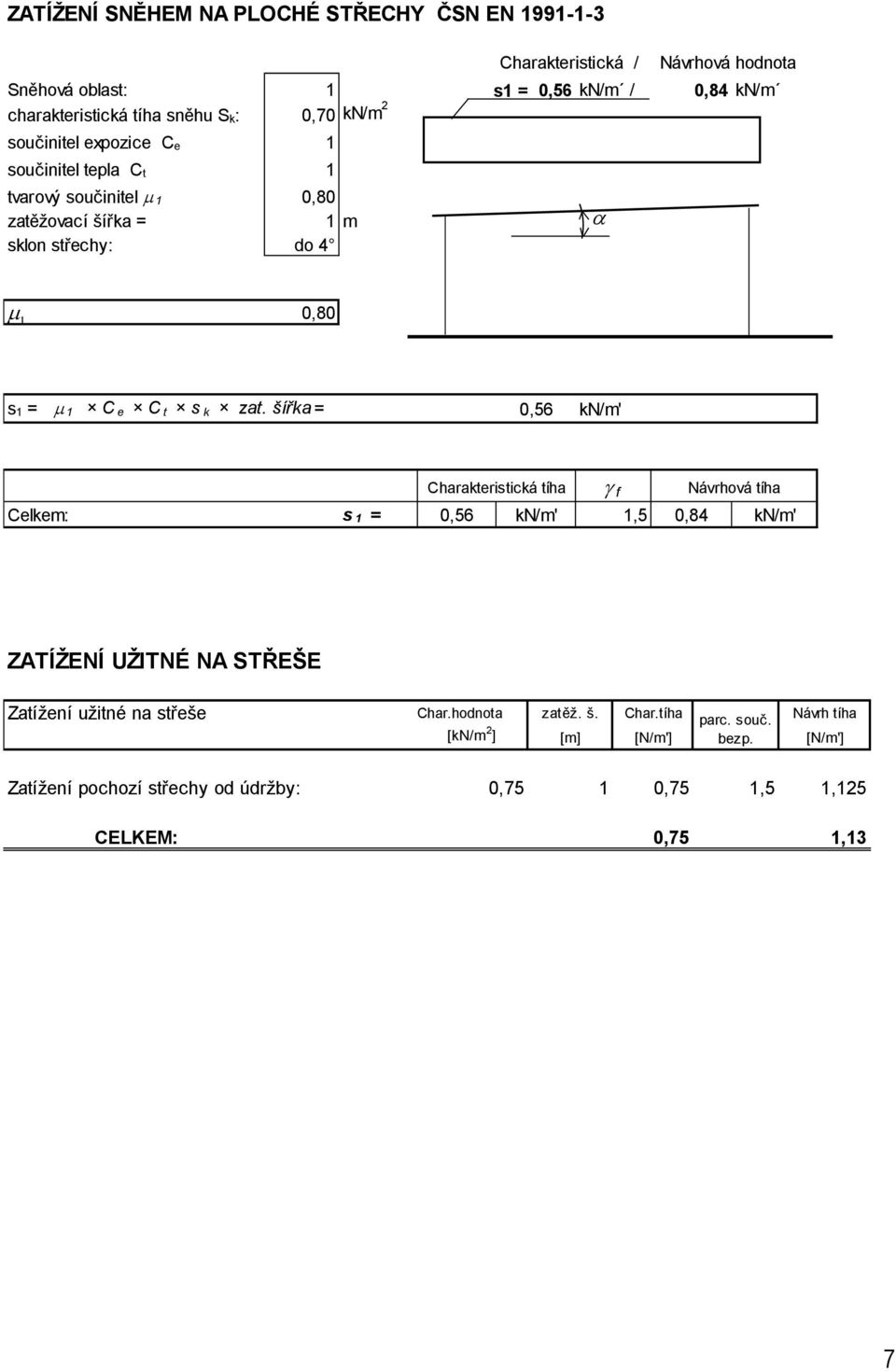 zat. šířka= 0,56 kn/m' Charakteristická tíha f Návrhová tíha Celkem: s 1 = 0,56 kn/m' 1,5 0,84 kn/m' ZATÍŽENÍ UŽITNÉ NA STŘEŠE Zatížení užitné na střeše Char.