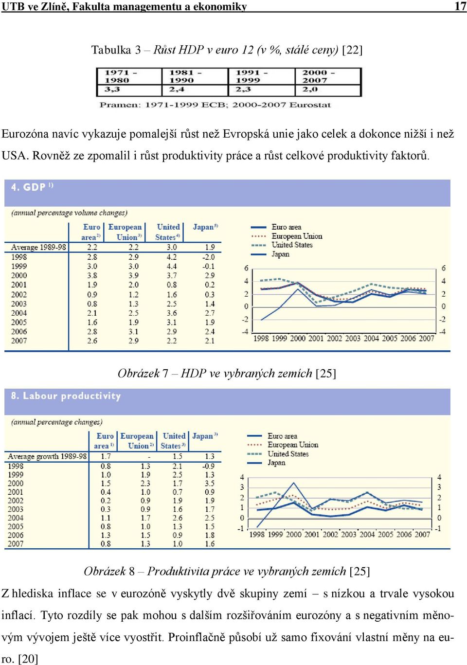 Obrázek 7 HDP ve vybraných zemích [25] Obrázek 8 Produktivita práce ve vybraných zemích [25] Z hlediska inflace se v eurozóně vyskytly dvě skupiny zemí s