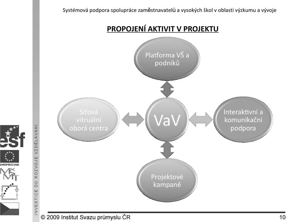 PROJEKTU 2009