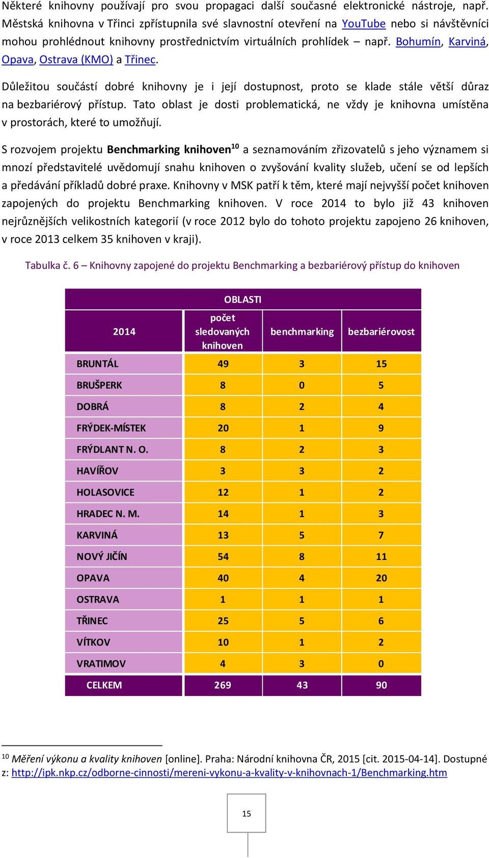 Bohumín, Karviná, Opava, Ostrava (KMO) a Třinec. Důležitou součástí dobré knihovny je i její dostupnost, proto se klade stále větší důraz na bezbariérový přístup.