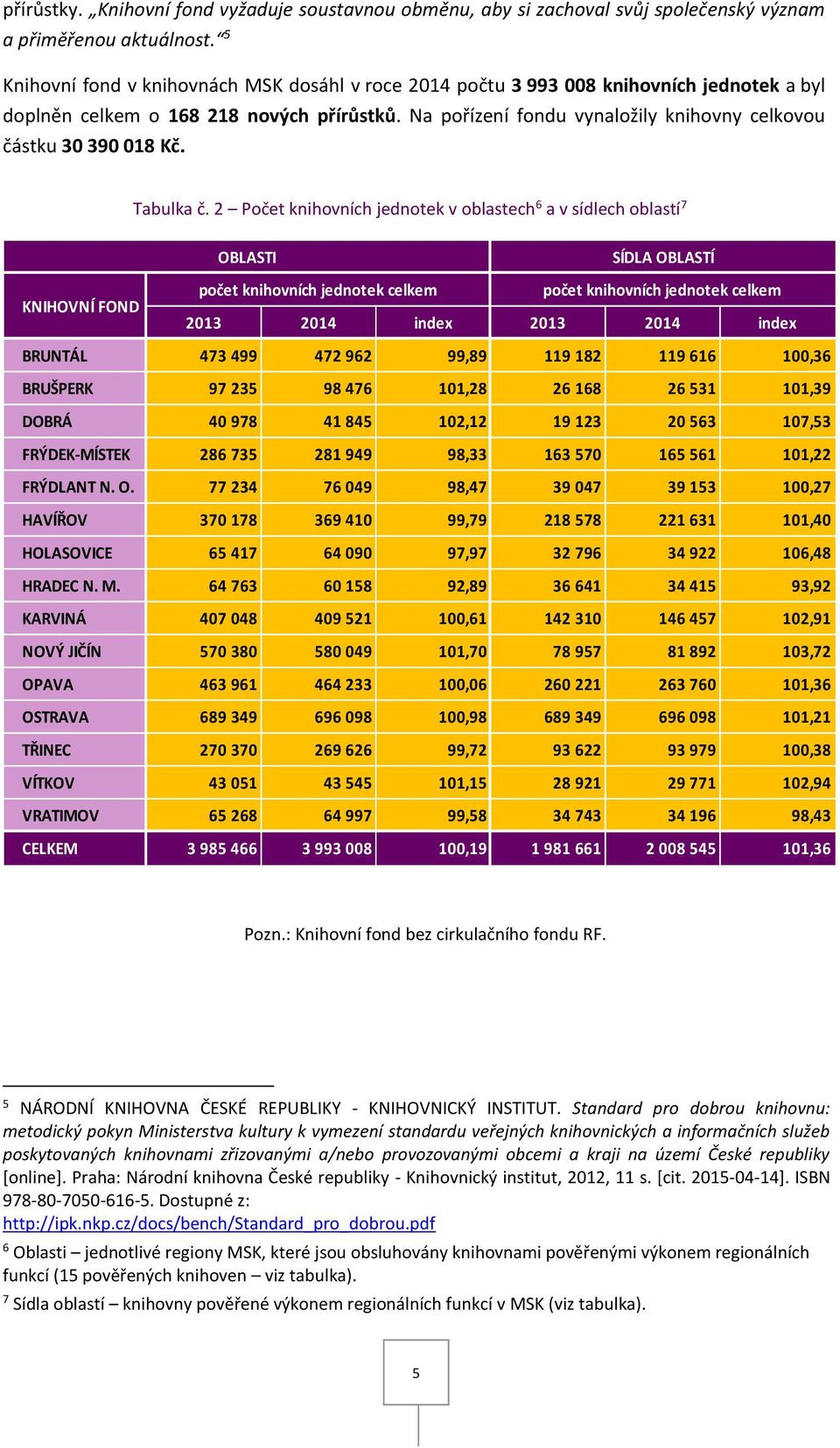 Na pořízení fondu vynaložily knihovny celkovou částku 30 390 018 Kč. Tabulka č.