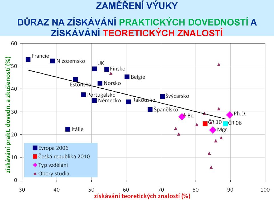 PRAKTICKÝCH DOVEDNOSTÍ