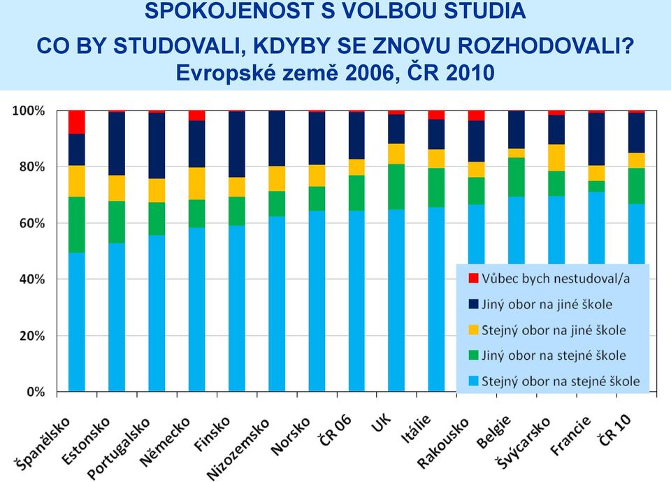 KDYBY SE ZNOVU
