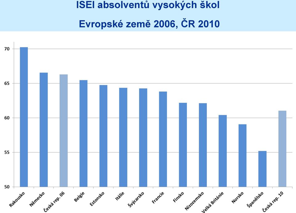 vysokých škol