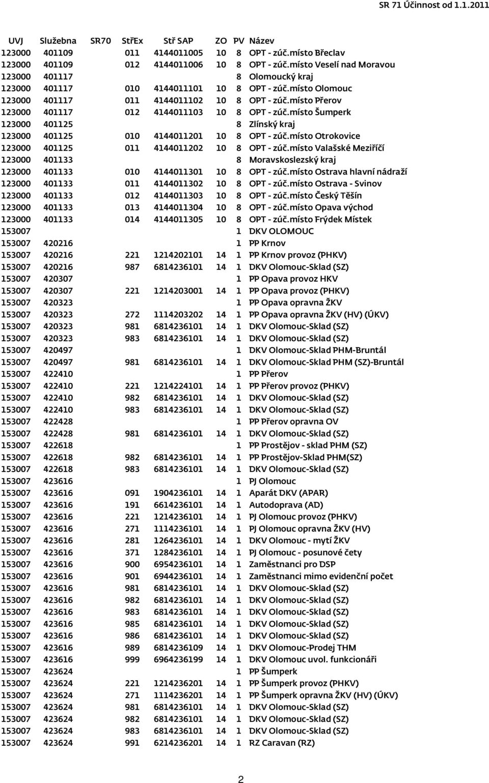 místo Přerov 123000 401117 012 4144011103 10 8 OPT - zúč.místo Šumperk 123000 401125 8 Zlínský kraj 123000 401125 010 4144011201 10 8 OPT - zúč.