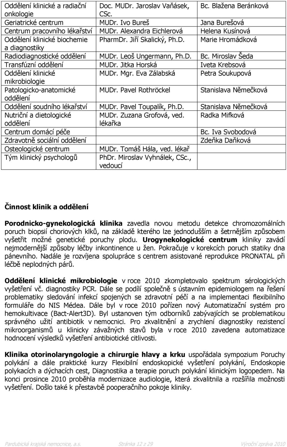 Miroslav Šeda Transfúzní oddělení MUDr. Jitka Horská Iveta Krebsová Oddělení klinické MUDr. Mgr. Eva Zálabská Petra Soukupová mikrobiologie Patologicko-anatomické MUDr.