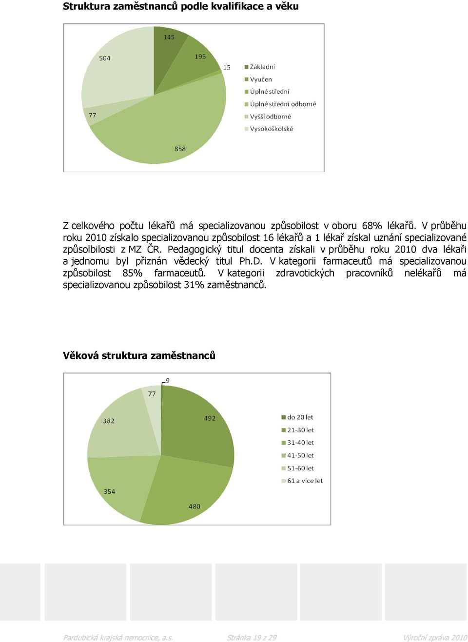 Pedagogický titul docenta získali v průběhu roku 2010 dva lékaři a jednomu byl přiznán vědecký titul Ph.D.