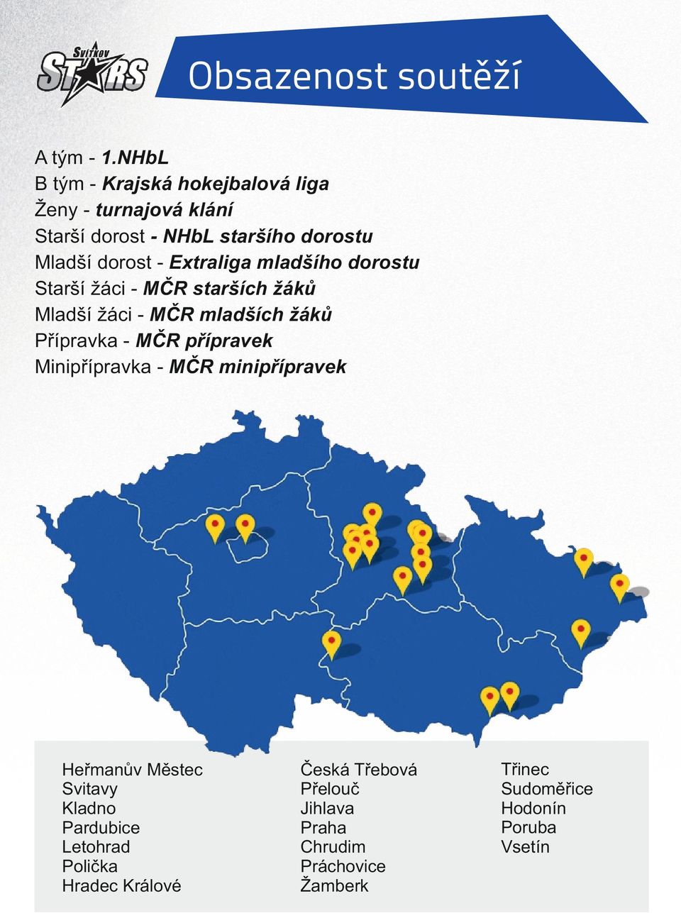 Extraliga mladšího dorostu Starší žáci - MČR starších žáků Mladší žáci - MČR mladších žáků Přípravka - MČR přípravek