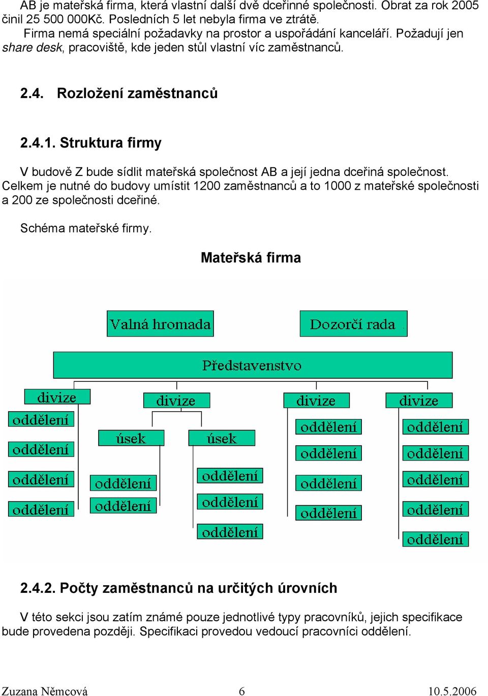 Struktura firmy V budově Z bude sídlit mateřská společnost AB a její jedna dceřiná společnost.