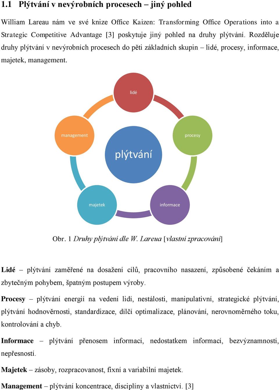 1 Druhy plýtvání dle W. Lareua [vlastní zpracování] Lidé plýtvání zaměřené na dosažení cílů, pracovního nasazení, způsobené čekáním a zbytečným pohybem, špatným postupem výroby.