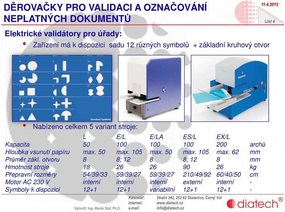 max. 50 max. 105 max. 50 max. 105 max. 62 mm Průměr zákl.