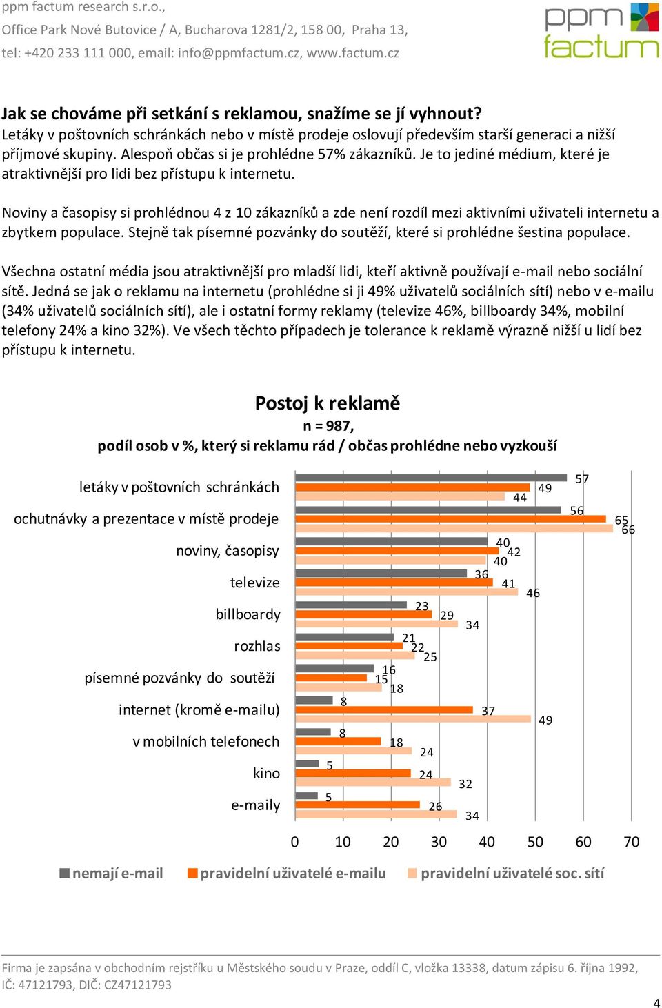 Noviny a časopisy si prohlédnou 4 z 10 zákazníků a zde není rozdíl mezi aktivními uživateli internetu a zbytkem populace. Stejně tak písemné pozvánky do soutěží, které si prohlédne šestina populace.