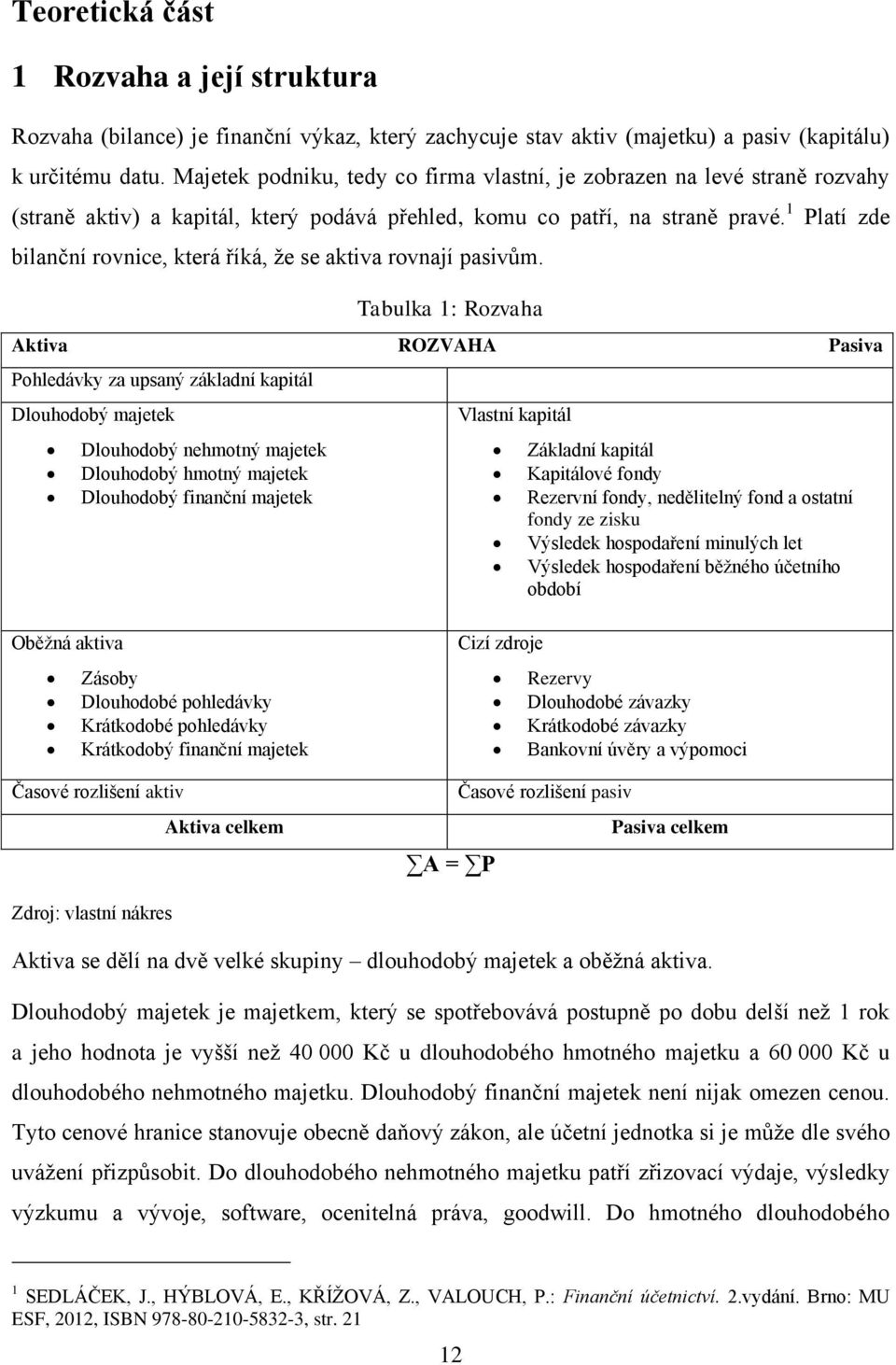 1 Platí zde bilanční rovnice, která říká, že se aktiva rovnají pasivům.