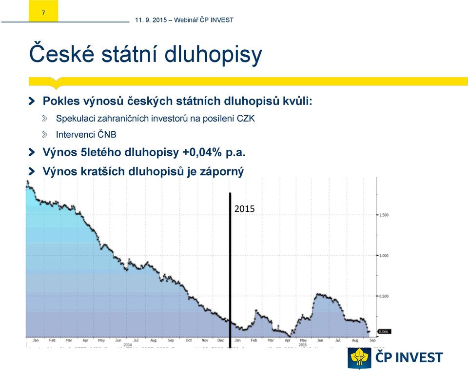 investorů na posílení CZK Intervenci ČNB Výnos