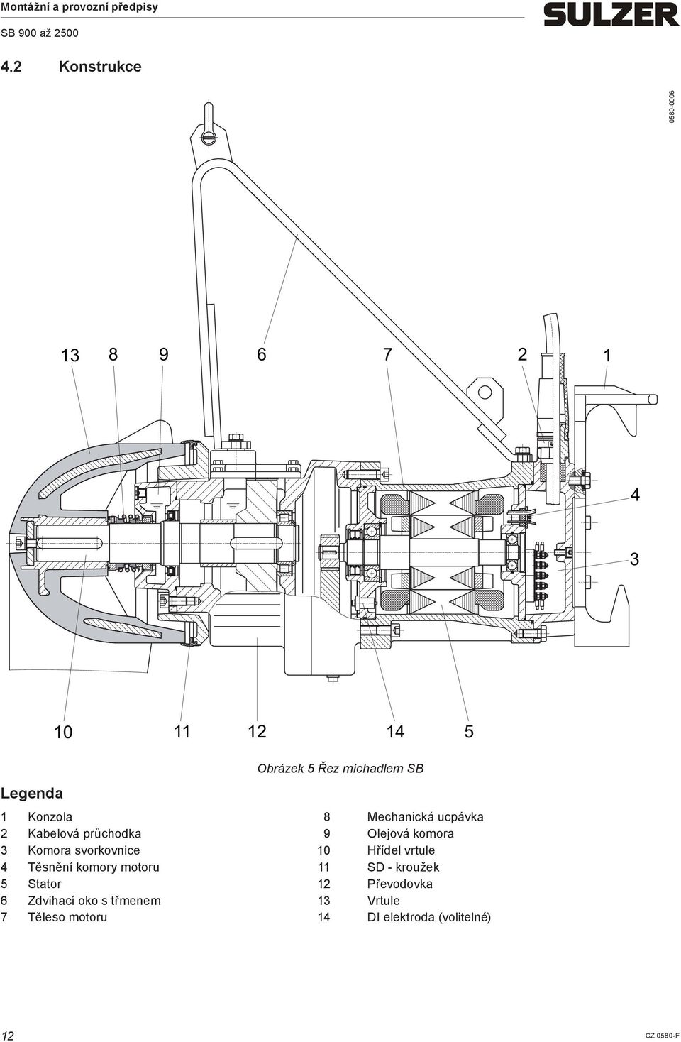 Komora svorkovnice 10 Hřídel vrtule 4 Těsnění komory motoru 11 SD - kroužek 5 Stator