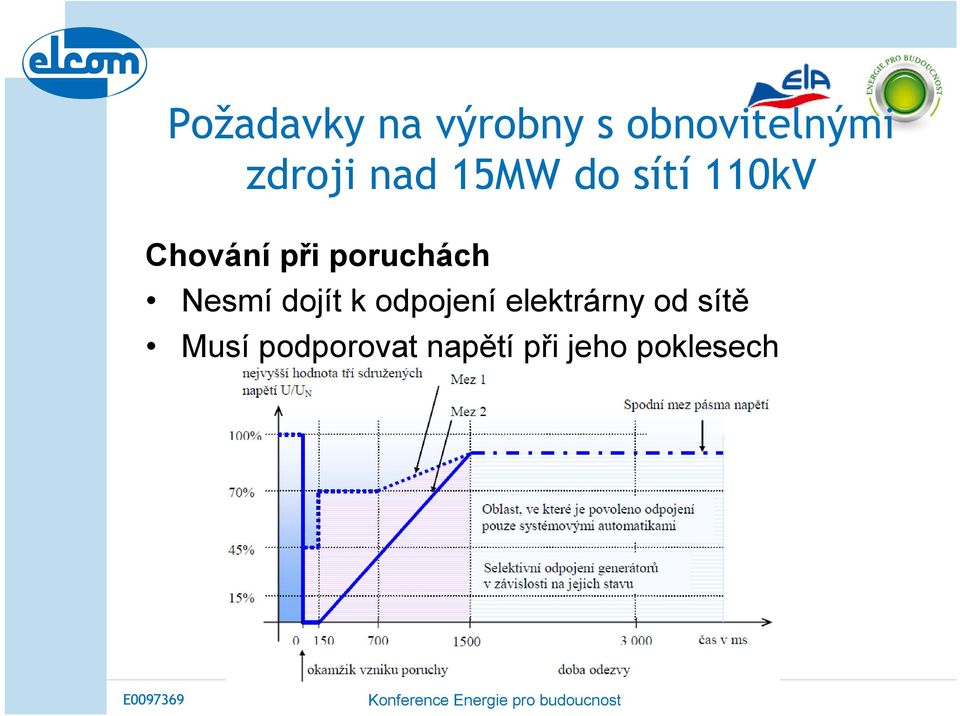 poruchách Nesmí dojít k odpojení