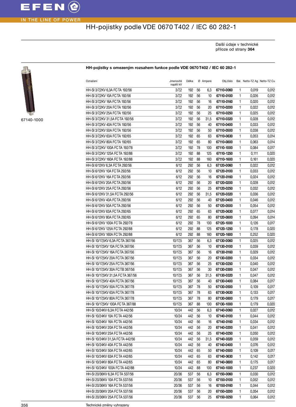 56 16 671-0160 1 0,020 0,012 HH-SI 3/7,2KV 20A FC TA 192/56 3/7,2 192 56 20 671-0200 1 0,022 0,012 HH-SI 3/7,2KV 25A FC TA 192/56 3/7,2 192 56 25 671-0250 1 0,025 0,012 HH-SI 3/7,2KV 31,5A FC TA