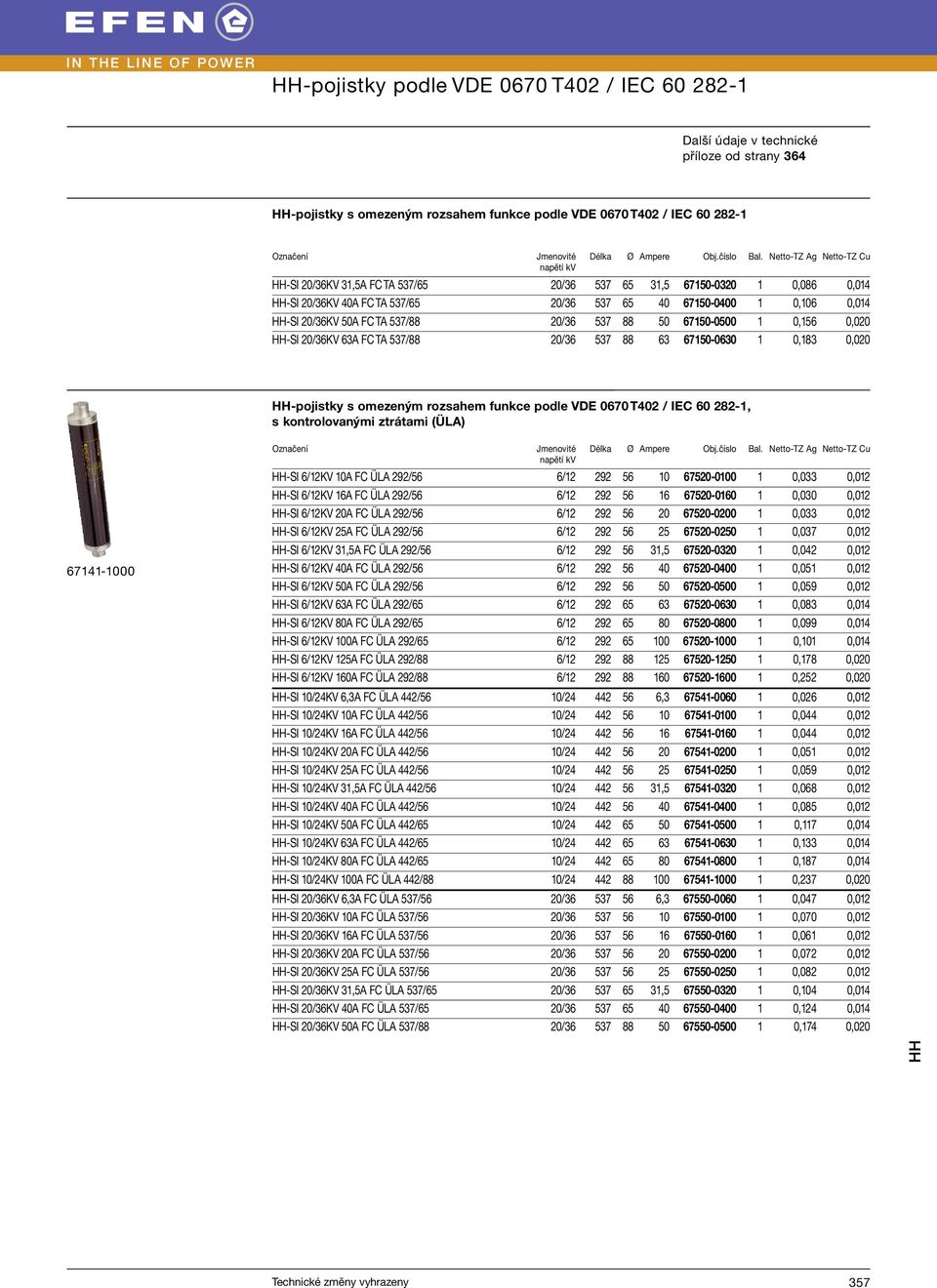 537/88 20/36 537 88 50 67150-0500 1 0,156 0,020 HH-SI 20/36KV 63A FC TA 537/88 20/36 537 88 63 67150-0630 1 0,183 0,020 s omezeným rozsahem funkce podle VDE 0670 T402 / IEC 60 282-1, s kontrolovanými
