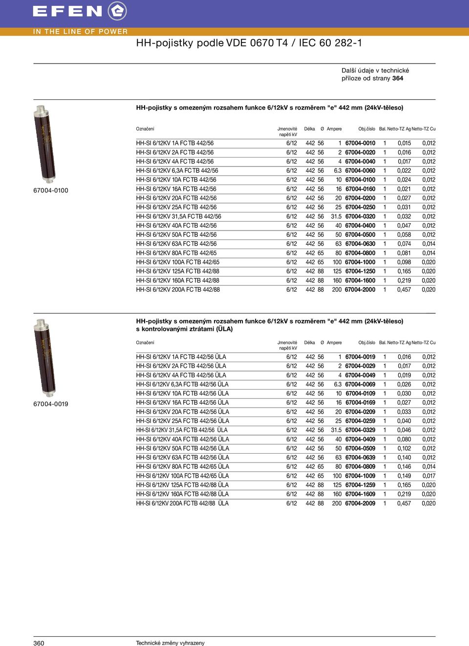 4 67004-0040 1 0,017 0,012 HH-SI 6/12KV 6,3A FC TB 442/56 6/12 442 56 6.