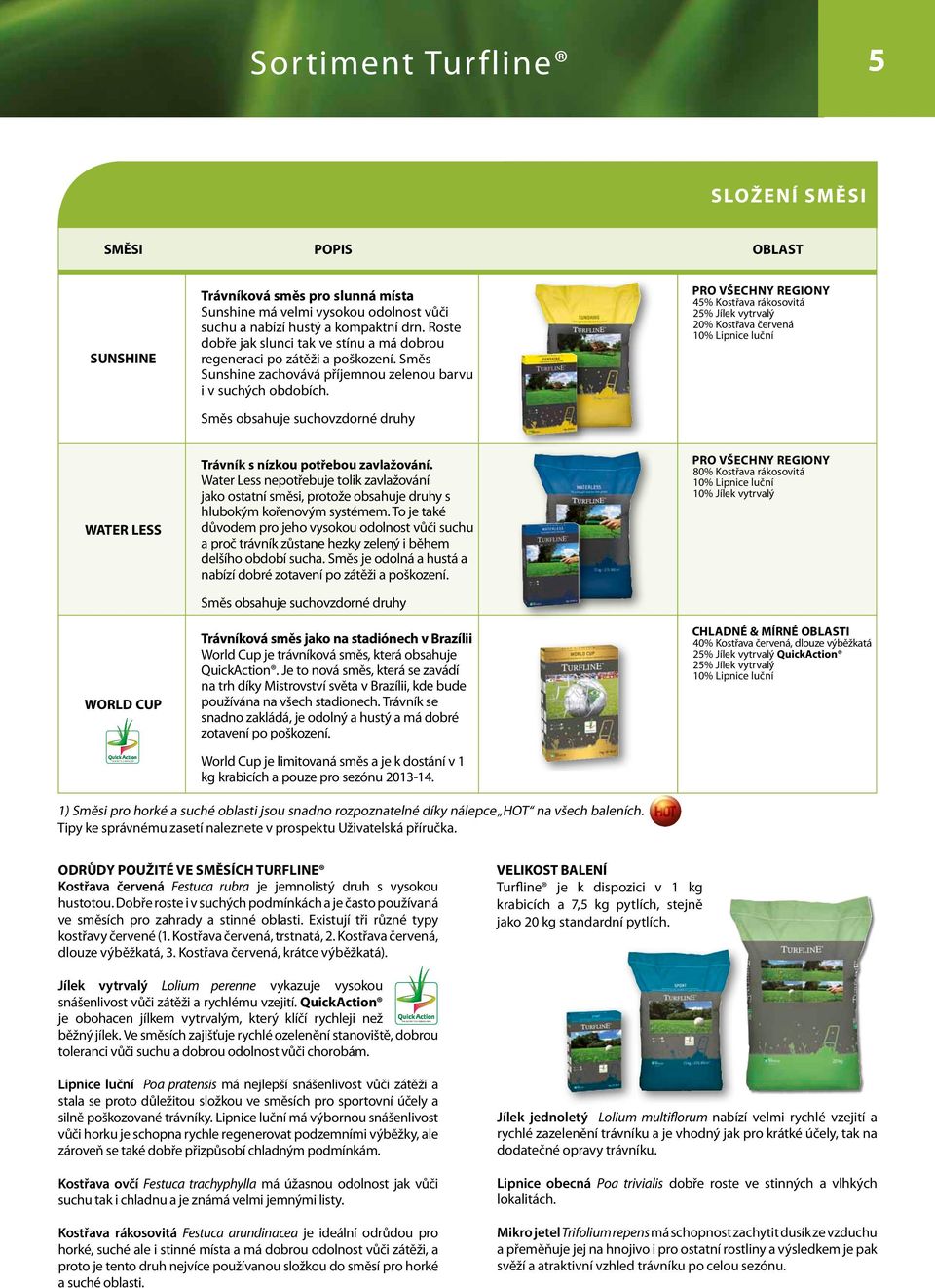 Směs obsahuje suchovzdorné druhy PRO VŠECHNY REGIONY 45% Kostřava rákosovitá 25% Jílek vytrvalý 20% Kostřava červená WATER LESS WORLD CUP Trávník s nízkou potřebou zavlažování.