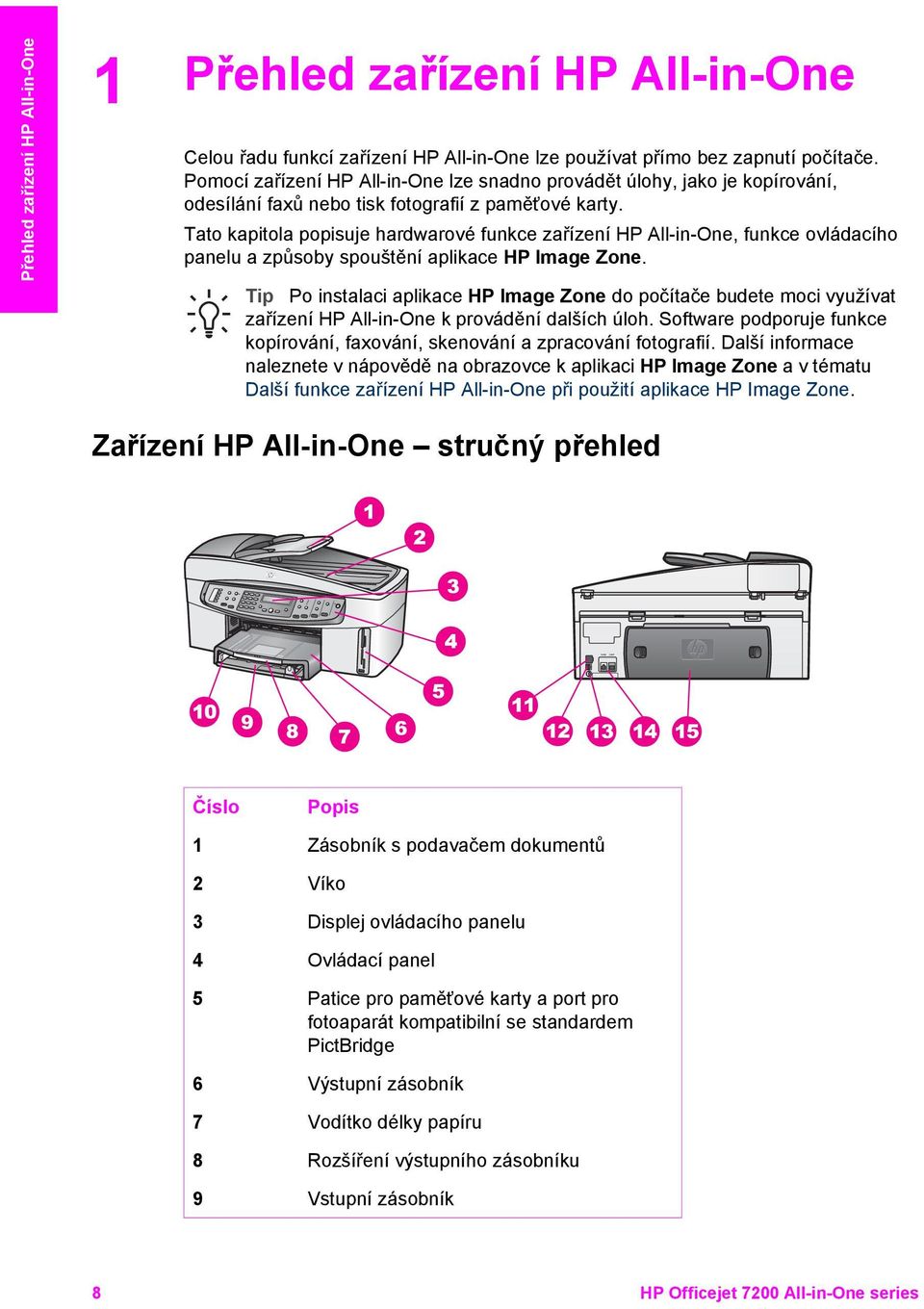 Tato kapitola popisuje hardwarové funkce zařízení HP All-in-One, funkce ovládacího panelu a způsoby spouštění aplikace HP Image Zone.