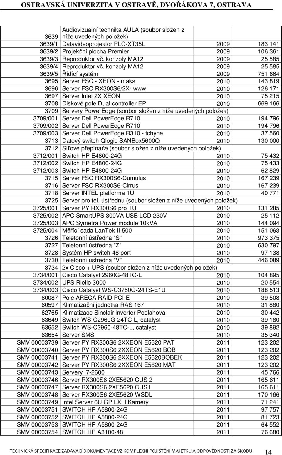 konzoly MA12 2009 25 585 3639/5 Řídící systém 2009 751 664 3695 Server FSC - XEON - maks 2010 143 819 3696 Server FSC RX300S6/2X- www 2010 126 171 3697 Server Intel 2X XEON 2010 75 215 3708 Diskové