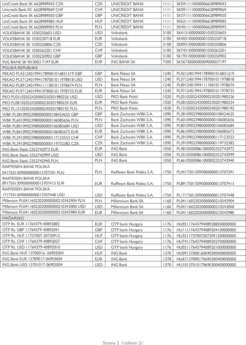 PL57124019941787001011978818 PEKAO PL89124019941111001011978674 PLN PEKAO PL97124019941978001011978733 PKO PL03102052420000250201980226 PKO PL08102052420000230201980234 PKO