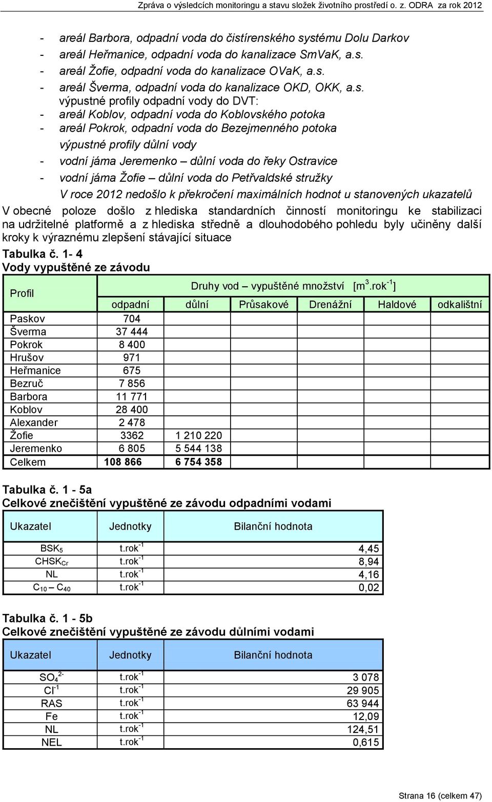 důlní voda do řeky Ostravice - vodní jáma Žofie důlní voda do Petřvaldské stružky V roce 2012 nedošlo k překročení maximálních hodnot u stanovených ukazatelů V obecné poloze došlo z hlediska